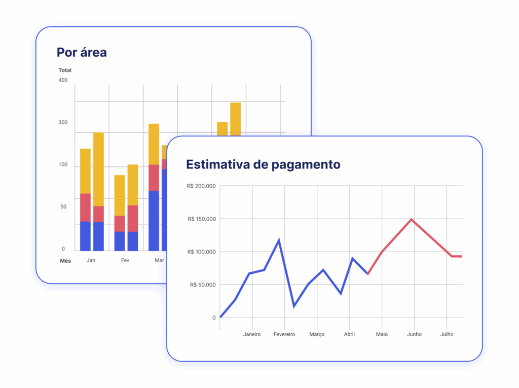 Dashboards e Relatórios